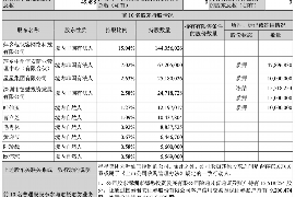 寒亭工资清欠服务